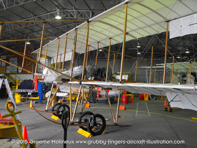 RAAF Museum Point Cook